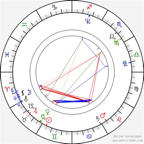 cillian murphy moon sign|Birth chart of Cillian Murphy